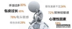 因为像现在很多的男性朋友有手淫的行为，本身这是一种自慰的行为，但由于男性过度的手淫，结果就会导致早泄的出现。早泄在男性心中就像一场噩梦，如果没有得到治疗，可能会影